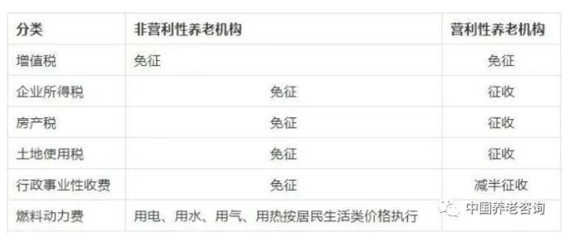 養(yǎng)老機(jī)構(gòu)（營與非營）的稅收優(yōu)惠政策有哪些？應(yīng)該怎樣申報(bào)？ 一文讀懂(圖1)