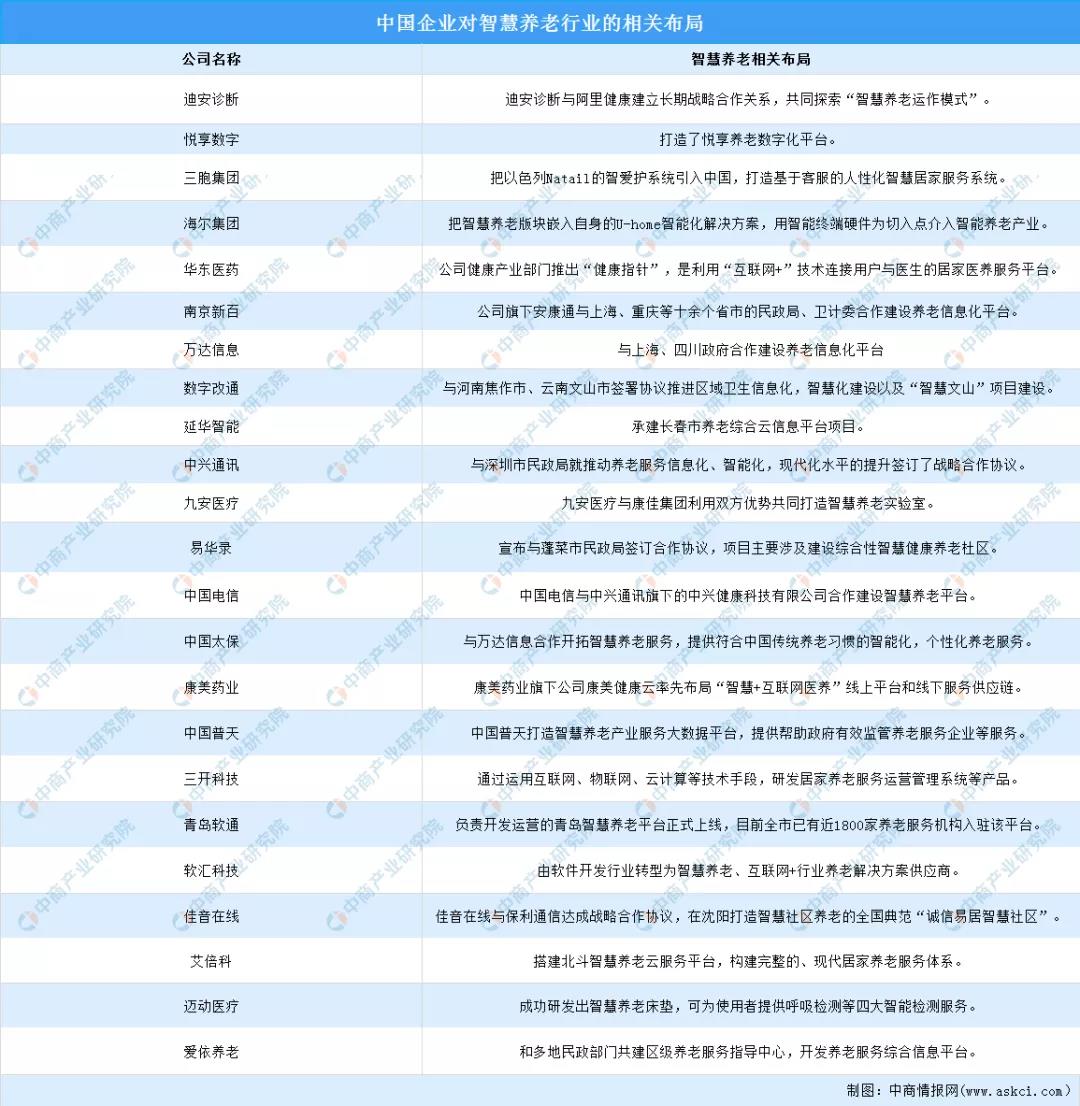 悅享數(shù)字登上《2022年中國(guó)智慧養(yǎng)老市場(chǎng)前景及投資研究預(yù)測(cè)報(bào)告》(圖2) 微信圖片_20220104150958.jpg