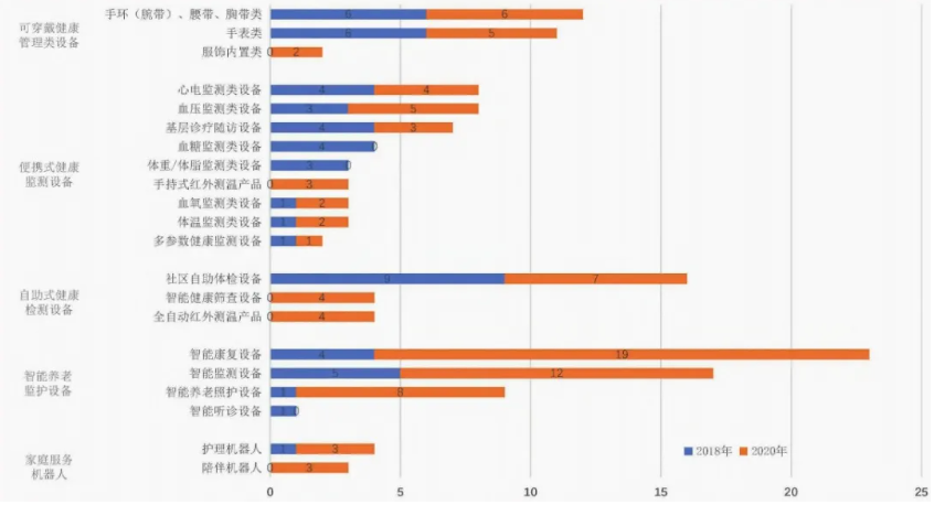 左美云等:破解數(shù)字鴻溝 構(gòu)建智慧養(yǎng)老新格局(圖1) image.png