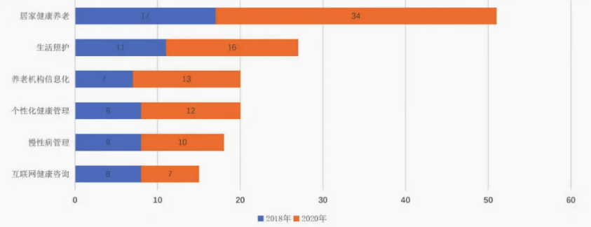 左美云等:破解數(shù)字鴻溝 構(gòu)建智慧養(yǎng)老新格局(圖2) image.png