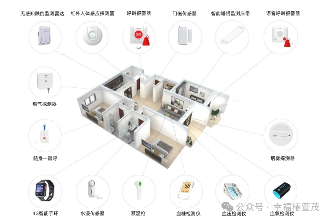 智能跌倒監(jiān)測 科技之盾守護老人居家安全(圖3) 微信圖片_20240327104532.png