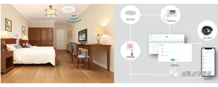 悅享數(shù)字助力養(yǎng)老機(jī)構(gòu)“達(dá)標(biāo)”(圖2)