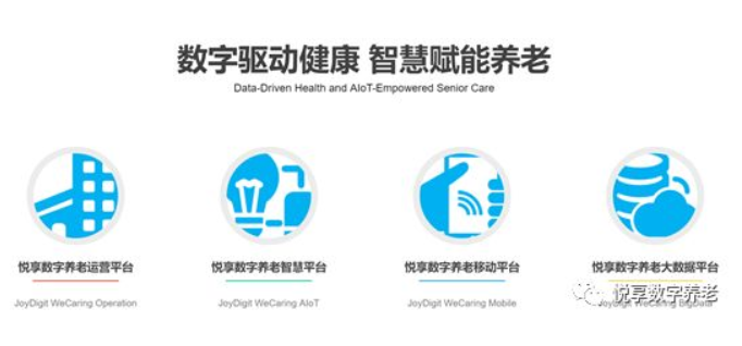 悅享數(shù)字談數(shù)字化支持養(yǎng)老集團化運營(圖1) 悅享數(shù)字談數(shù)字化支持養(yǎng)老集團化運營(圖1)