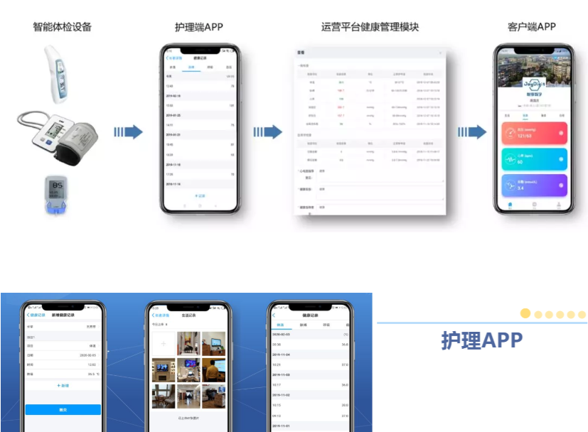 悅享數(shù)字緊急推出新方案！幫助老人家屬實(shí)現(xiàn)遠(yuǎn)程探望(圖1)