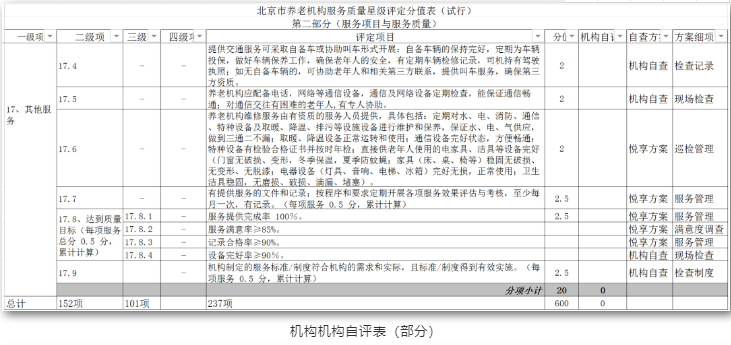 養(yǎng)老機構(gòu)星級評定，你讀懂了嗎？(圖1)