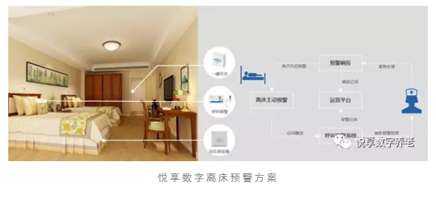 養(yǎng)老院服務質(zhì)量建設(shè)：“心動”？不如“行動”(圖5)