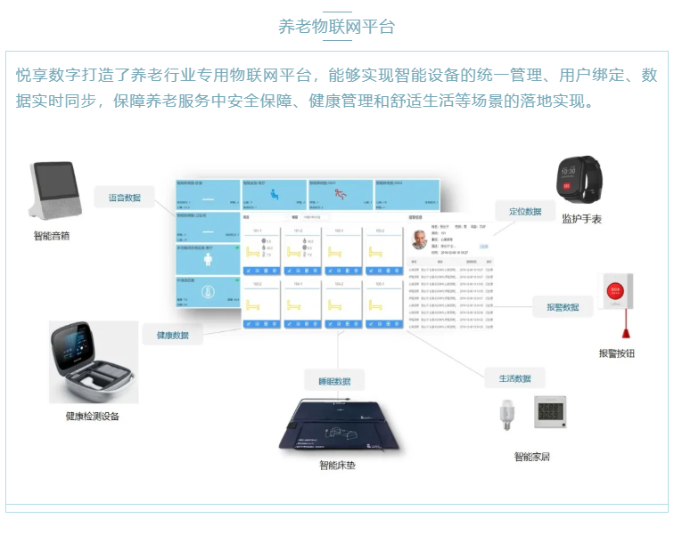 喜大普奔！悅享數(shù)字“數(shù)字化養(yǎng)老解決方案”入選三部委《智慧健康養(yǎng)老產(chǎn)品及服務推廣目錄（2020年版）》(圖3)
