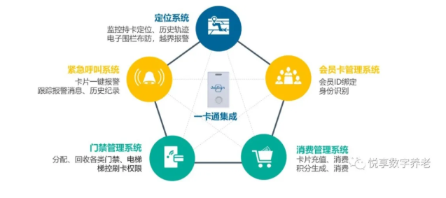 老年“健康碼”將整合，實(shí)現(xiàn)“一卡通”總共分幾步？(圖3)