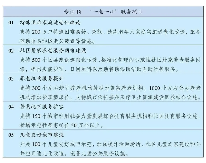 十四五規(guī)劃和2035年遠景目標發(fā)布，速看未來康養(yǎng)產(chǎn)業(yè)如何發(fā)展！(圖3)