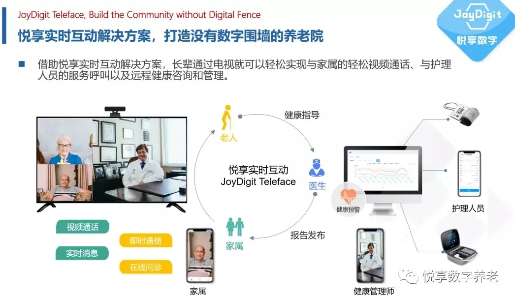 做有溫度的適老化服務(wù)，助力老年人跨越“數(shù)字鴻溝”(圖9)