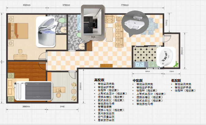 那些看起來很美的“智慧養(yǎng)老”下的困境思考！(圖4)