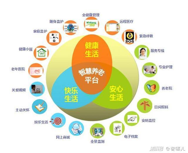 智慧養(yǎng)老怎么“養(yǎng)”？不要讓科技成為老年群體的束縛(圖3)