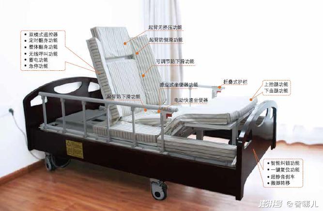 智慧養(yǎng)老怎么“養(yǎng)”？不要讓科技成為老年群體的束縛(圖5)