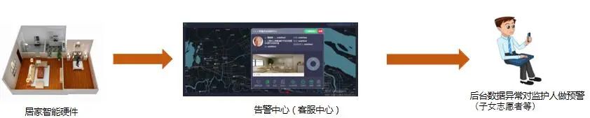 用心用情，高境鎮(zhèn)打造家門口的智慧養(yǎng)老服務(wù)圈(圖14)