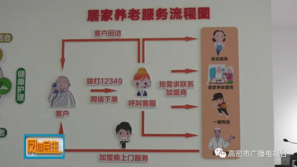 高密，大數(shù)據(jù)平臺賦能“智慧養(yǎng)老”(圖1)