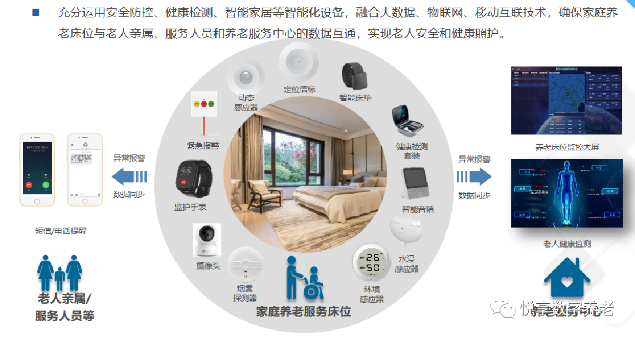 悅享數(shù)字趙鍇出席“數(shù)字啟城 智建未來”并作數(shù)字化轉型賦能養(yǎng)老發(fā)言(圖9)