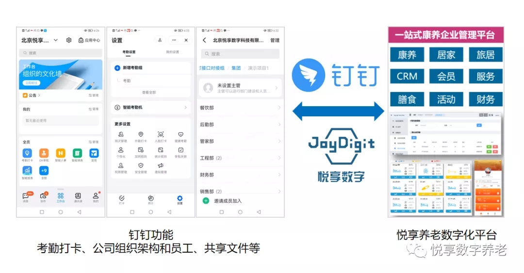 對(duì)接釘釘，持續(xù)打造養(yǎng)老數(shù)字化生態(tài)圈(圖2)